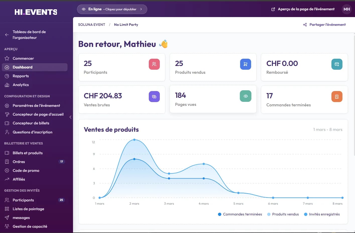 Tableau de bord des ventes de billets